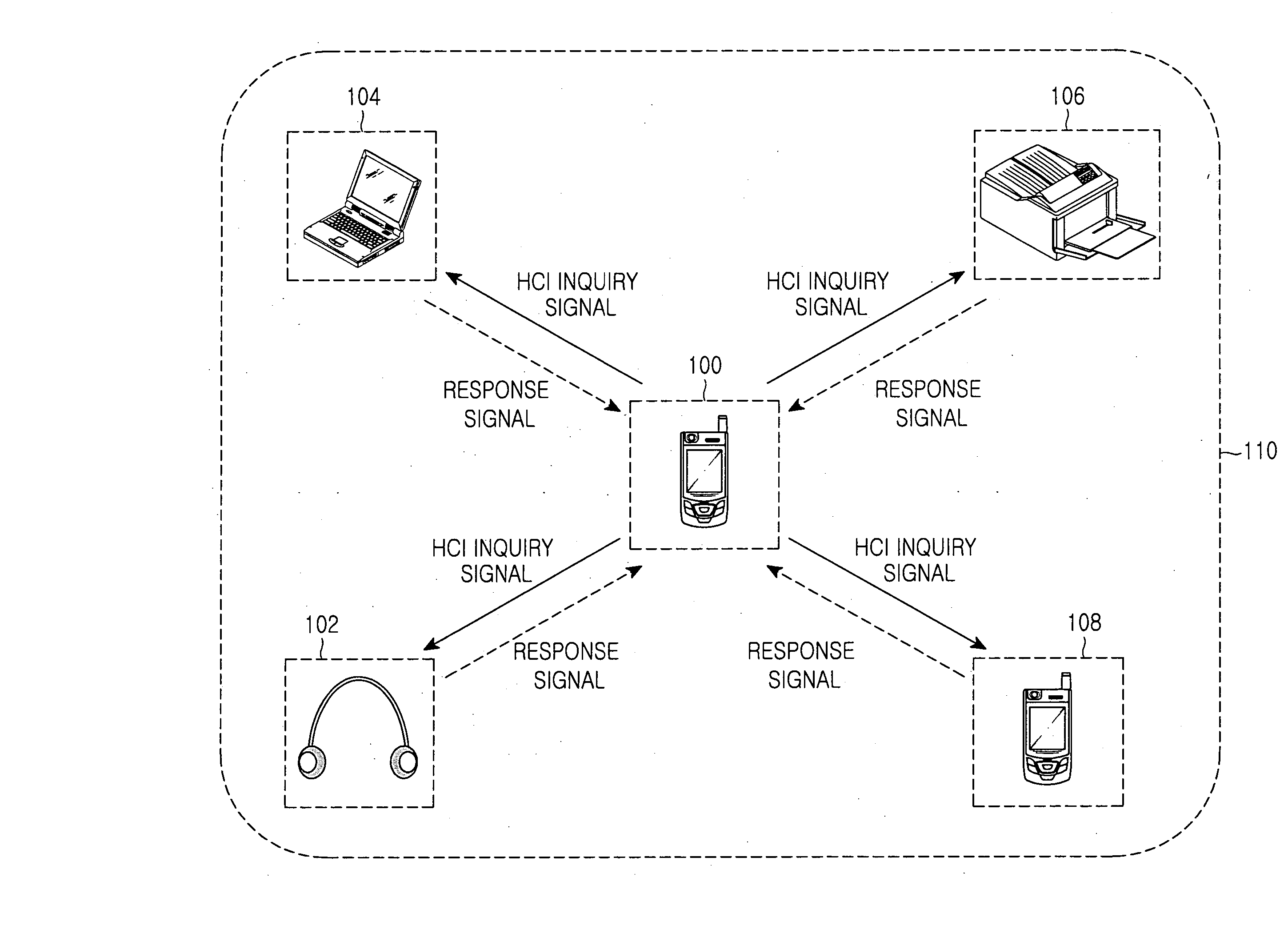 Device and method for searching for and connecting to bluetooth devices