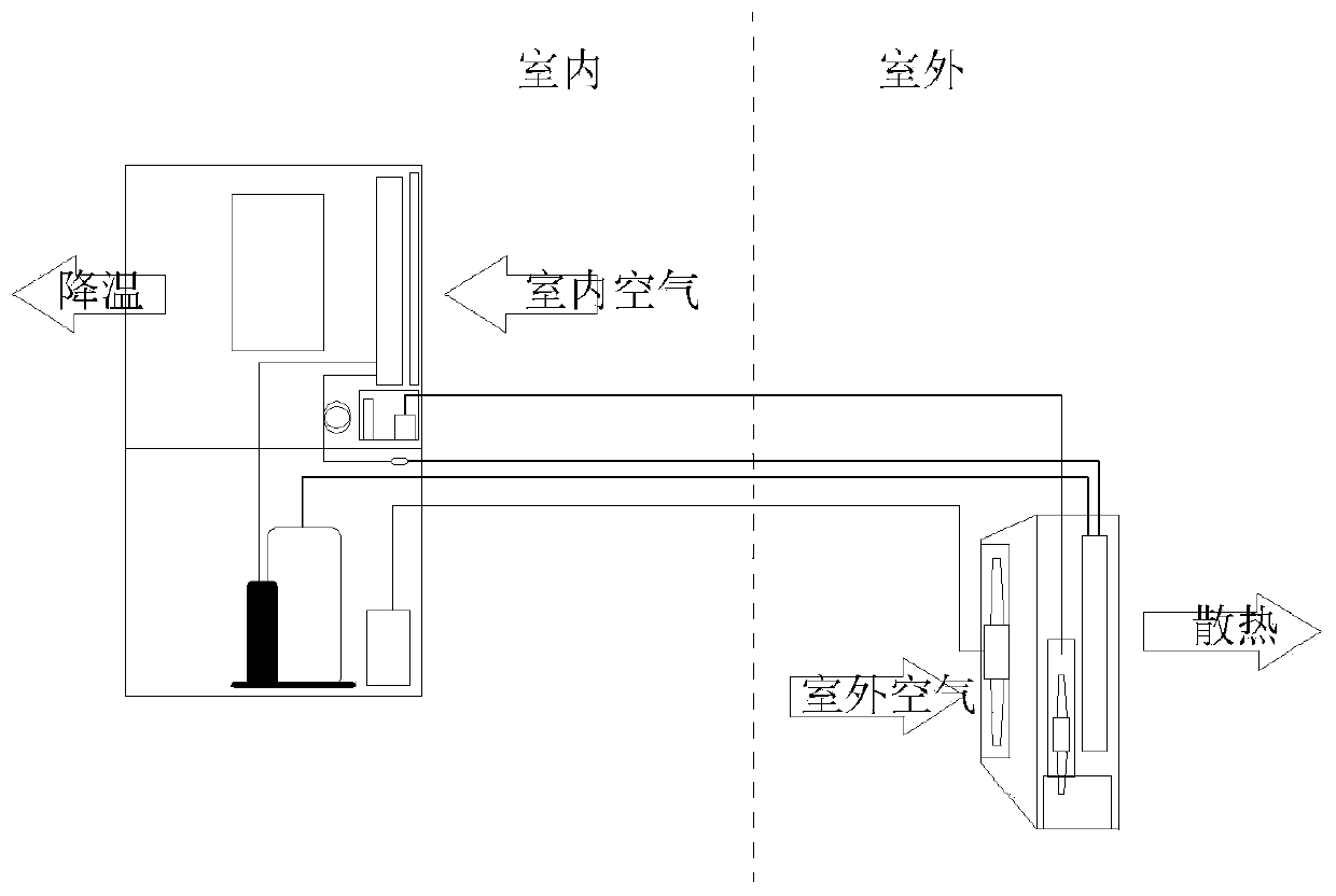 Heat dissipation separation type movable air conditioner