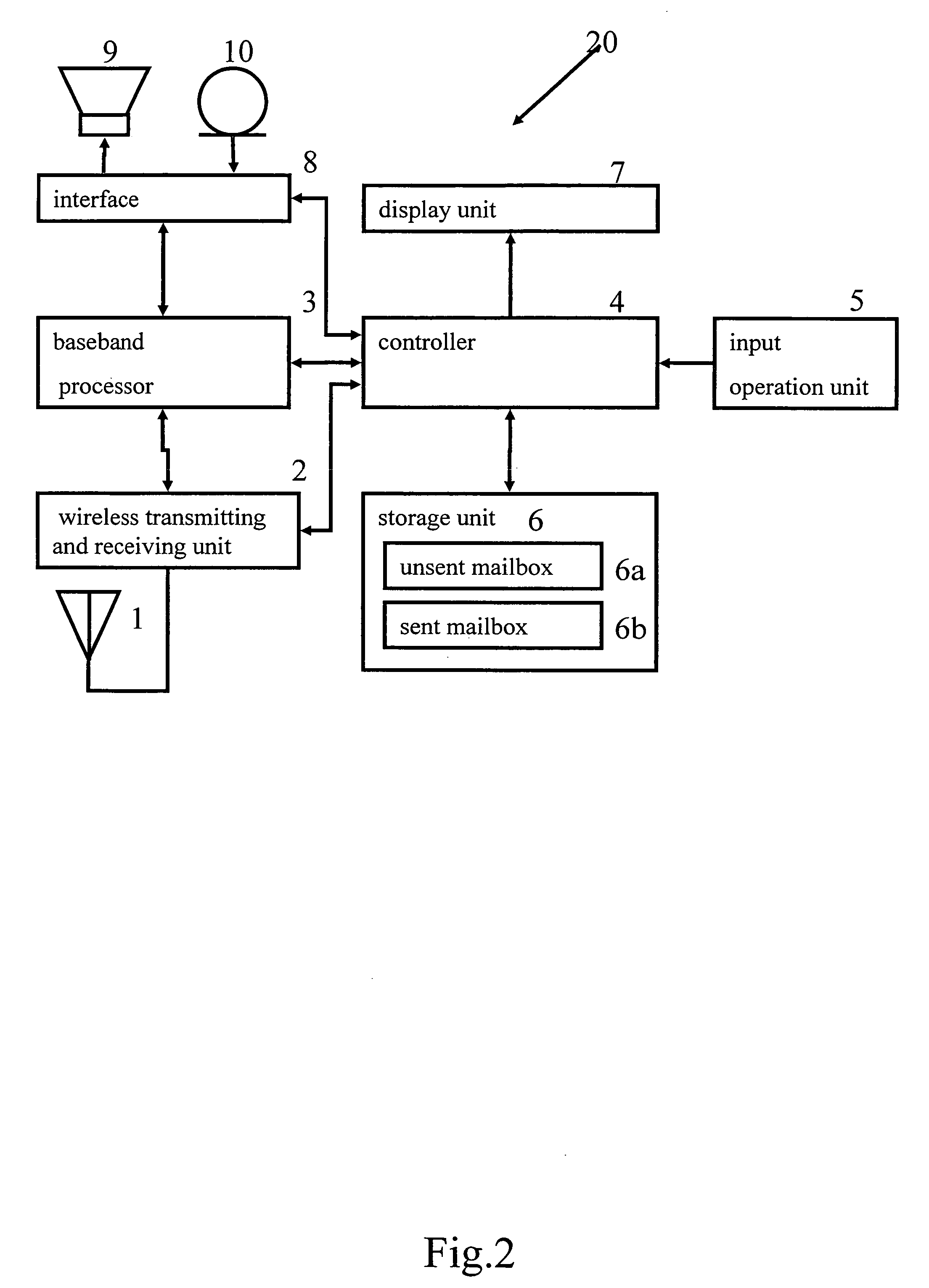 Method for transmitting reserved mail and information terminal device