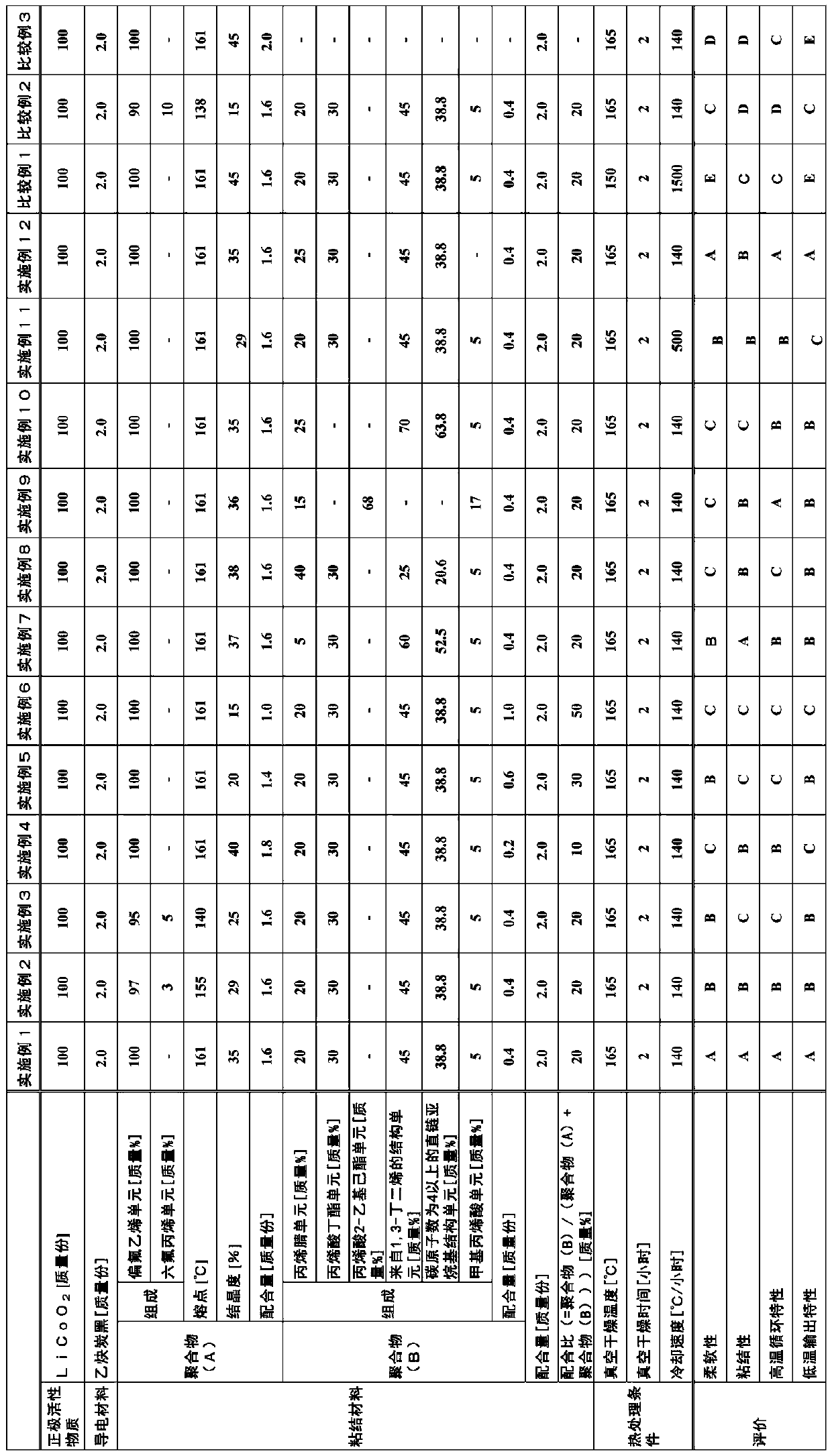 Positive electrode for secondary battery, method for producing positive electrode for secondary battery, and secondary battery