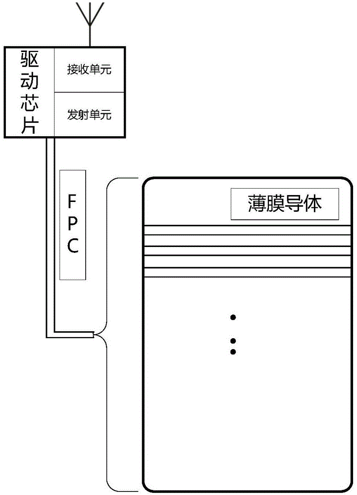 Capacitive touch screen, terminal and inter-terminal interconnection communication method