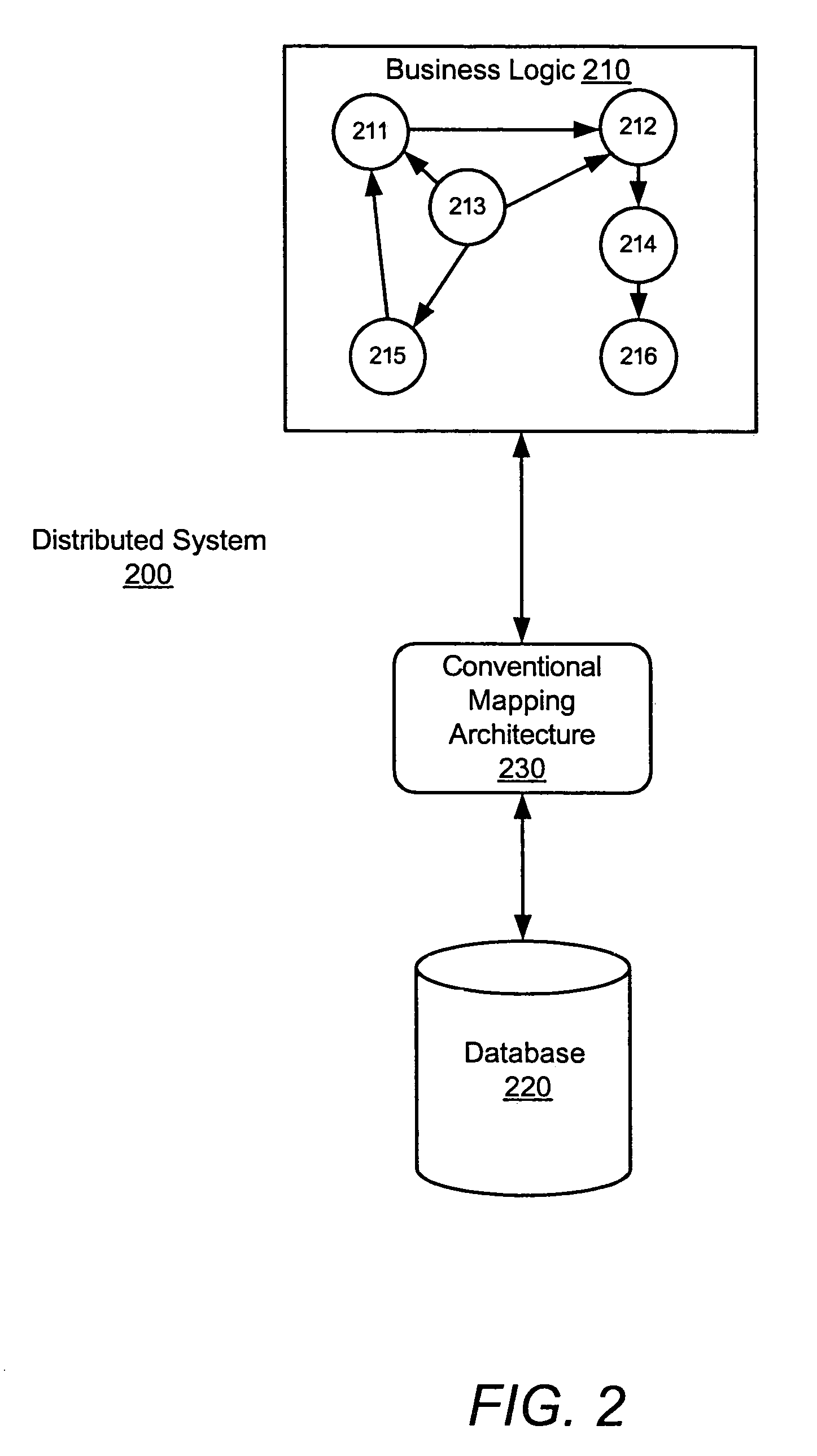 System and method for interacting with a persistence layer