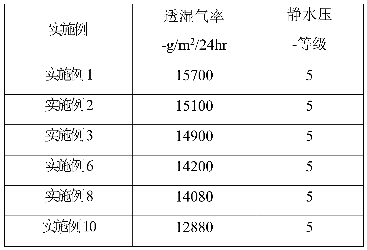 Non-porous breathable film as well as preparation method and application thereof