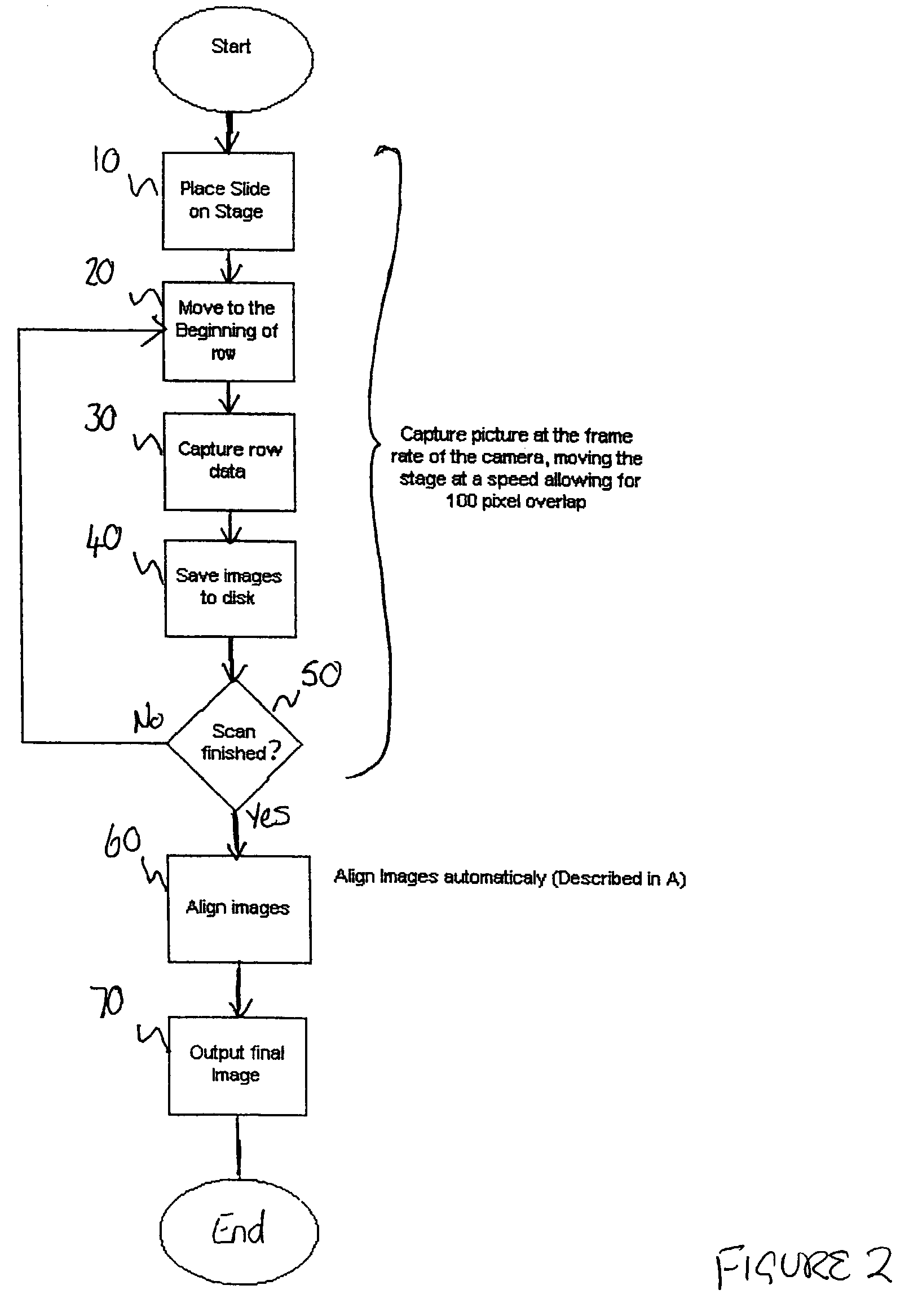 Method and apparatus for acquiring digital microscope images