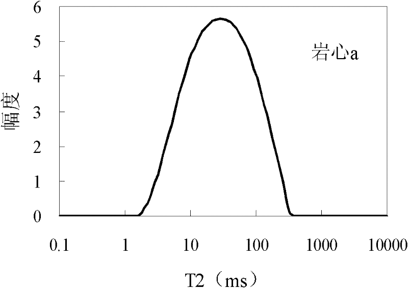 Method for determining optimal saturation computing model for typical reservoir