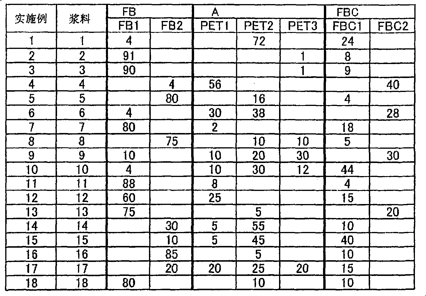 Separator for electric double layer capacitor