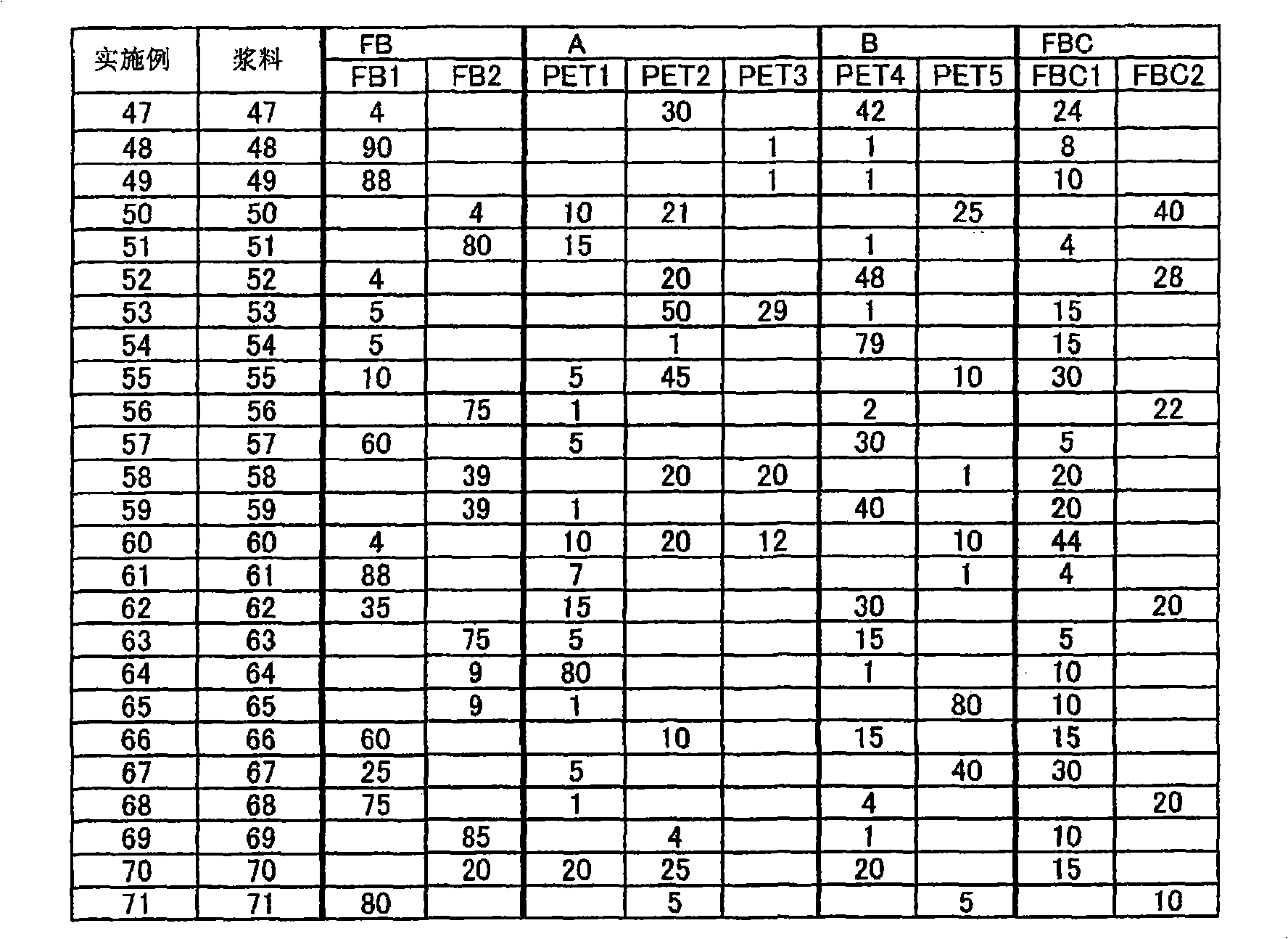 Separator for electric double layer capacitor