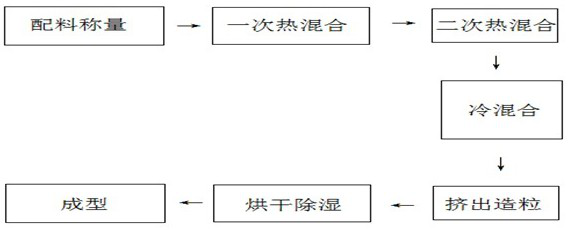 Rigid polyvinyl chloride pipe fitting filled with superfine activated calcium carbonate and preparation method thereof