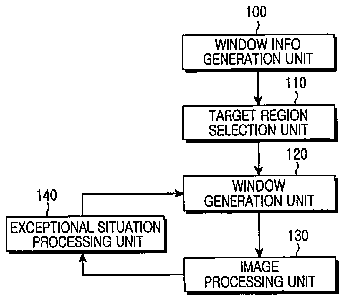 Apparatus and method for displaying an enlarged target region of a reproduced image