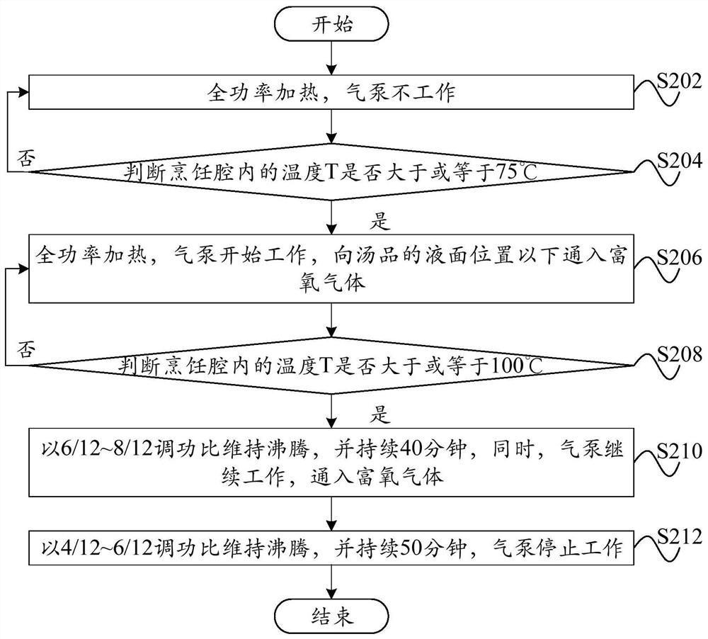 Cooking control method, device, cooking appliance and computer-readable storage medium