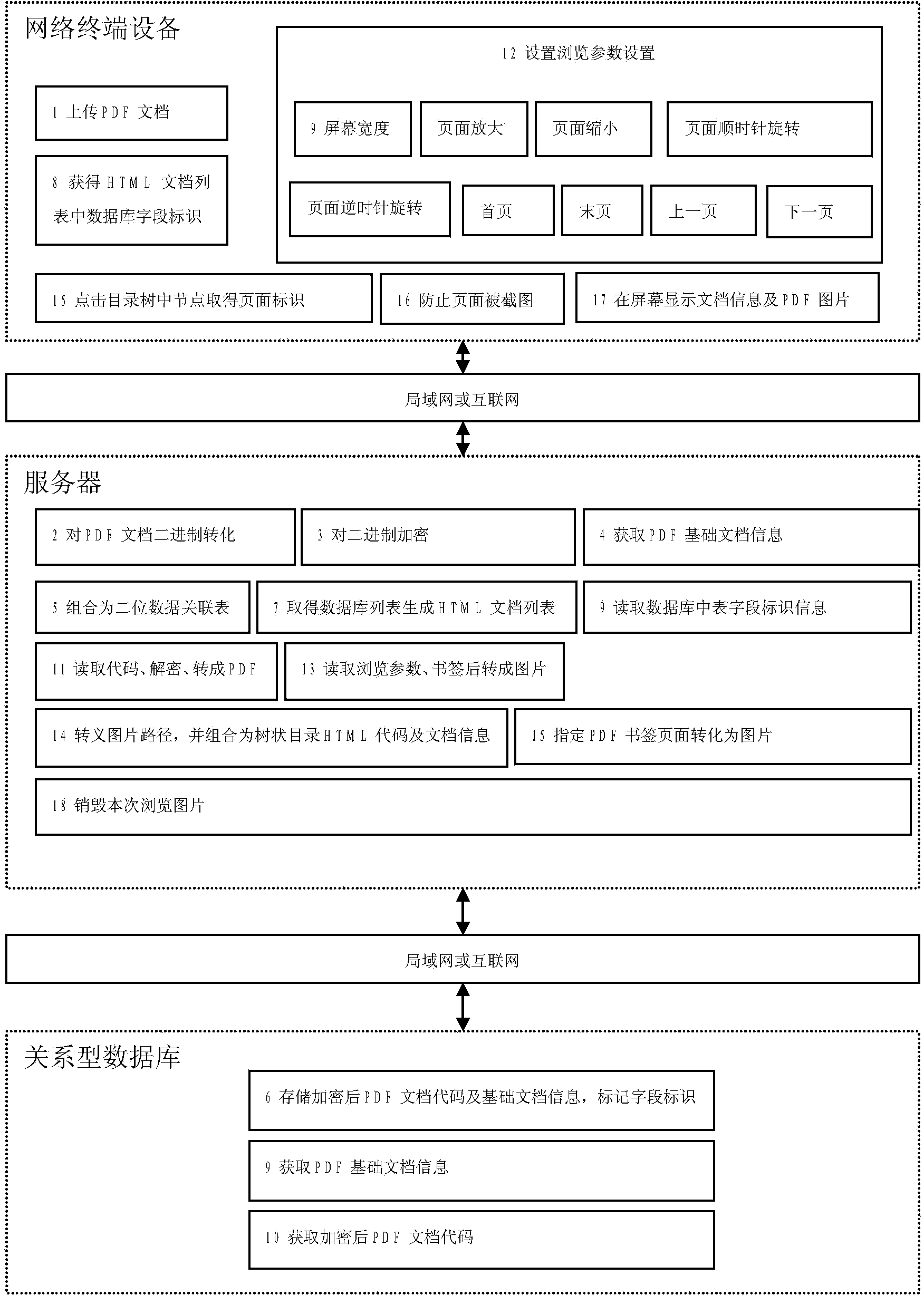 Relational-database-based online and controllable browsing method for PDF document