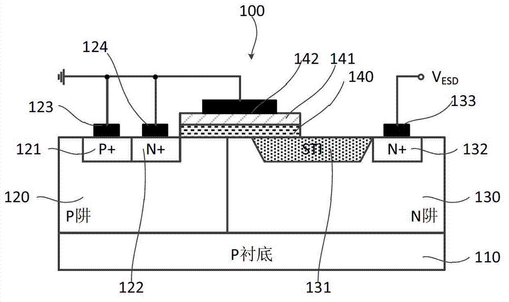 SCR (silicon controlled rectifier) type LDMOS ESD (lateral double diffusion metal-oxide-semiconductor device electrostatic discharge) device