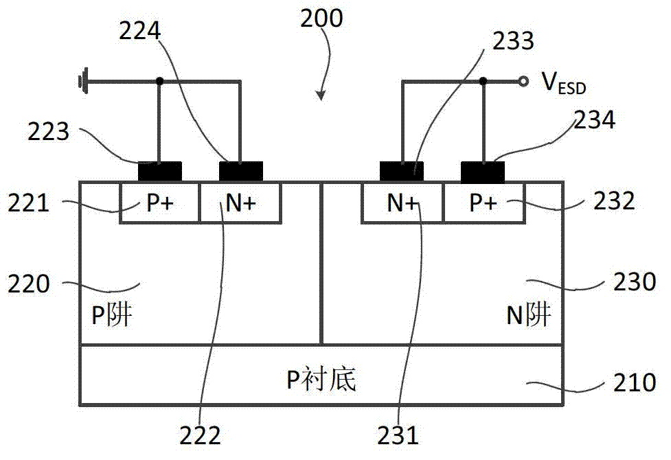 SCR (silicon controlled rectifier) type LDMOS ESD (lateral double diffusion metal-oxide-semiconductor device electrostatic discharge) device