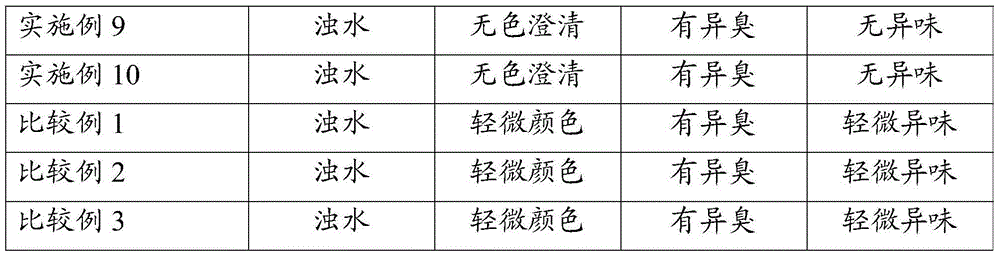 Filtering medium used for guaranteeing chemical stability and biological stability of terminal drinking water, filter element and preparation method of filtering medium
