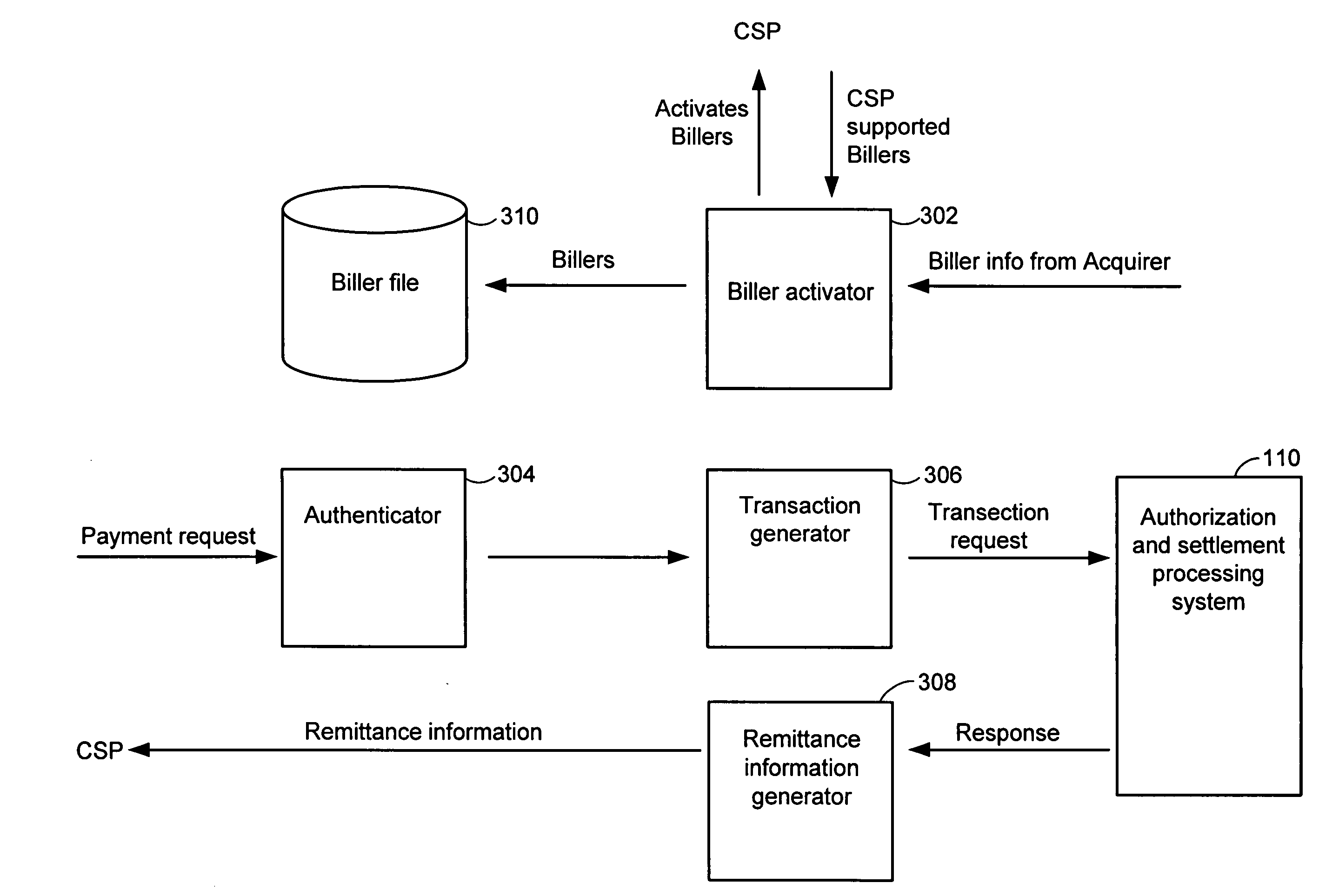 System and method for issuer originated payments for on-line banking bill payments