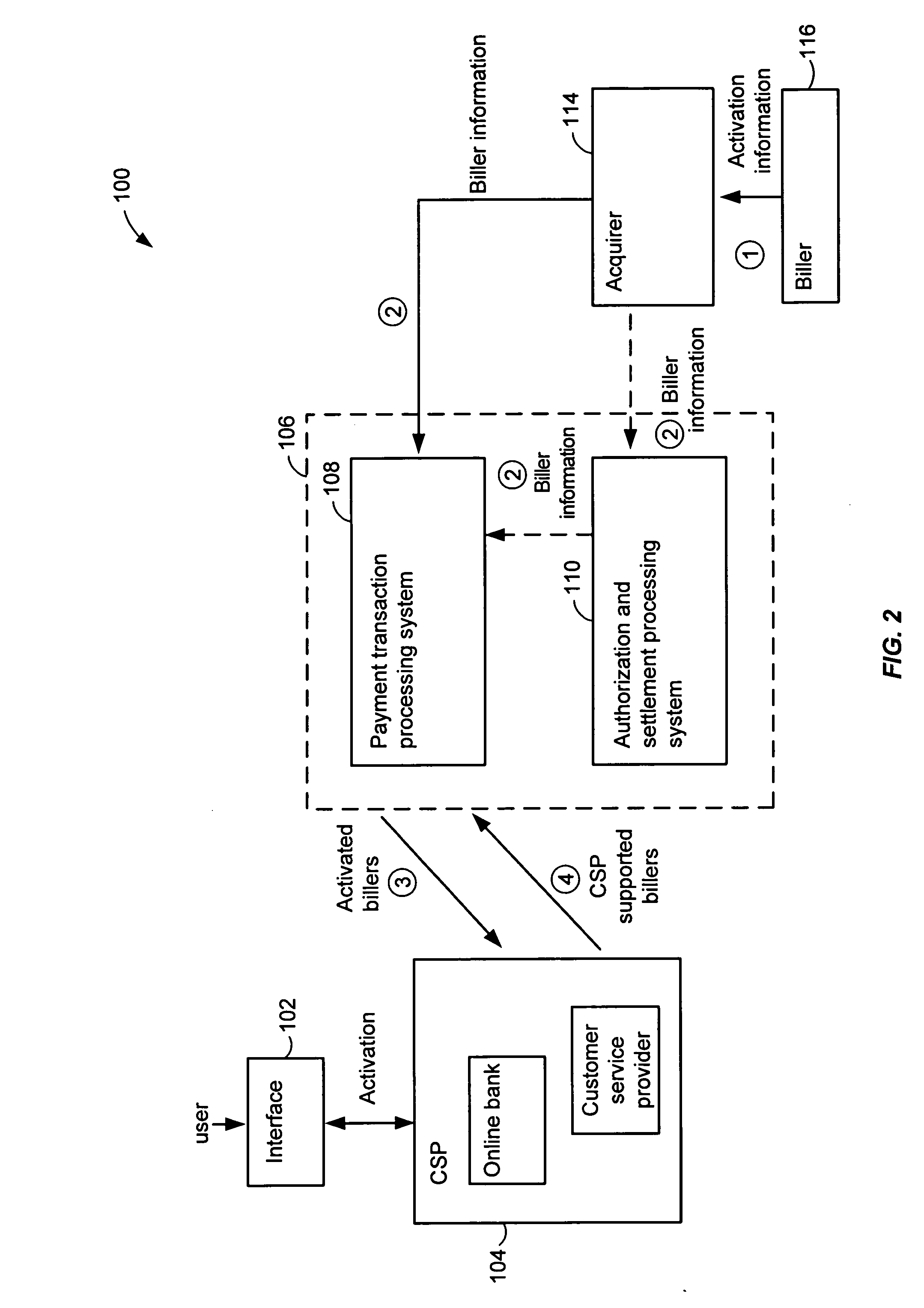 System and method for issuer originated payments for on-line banking bill payments