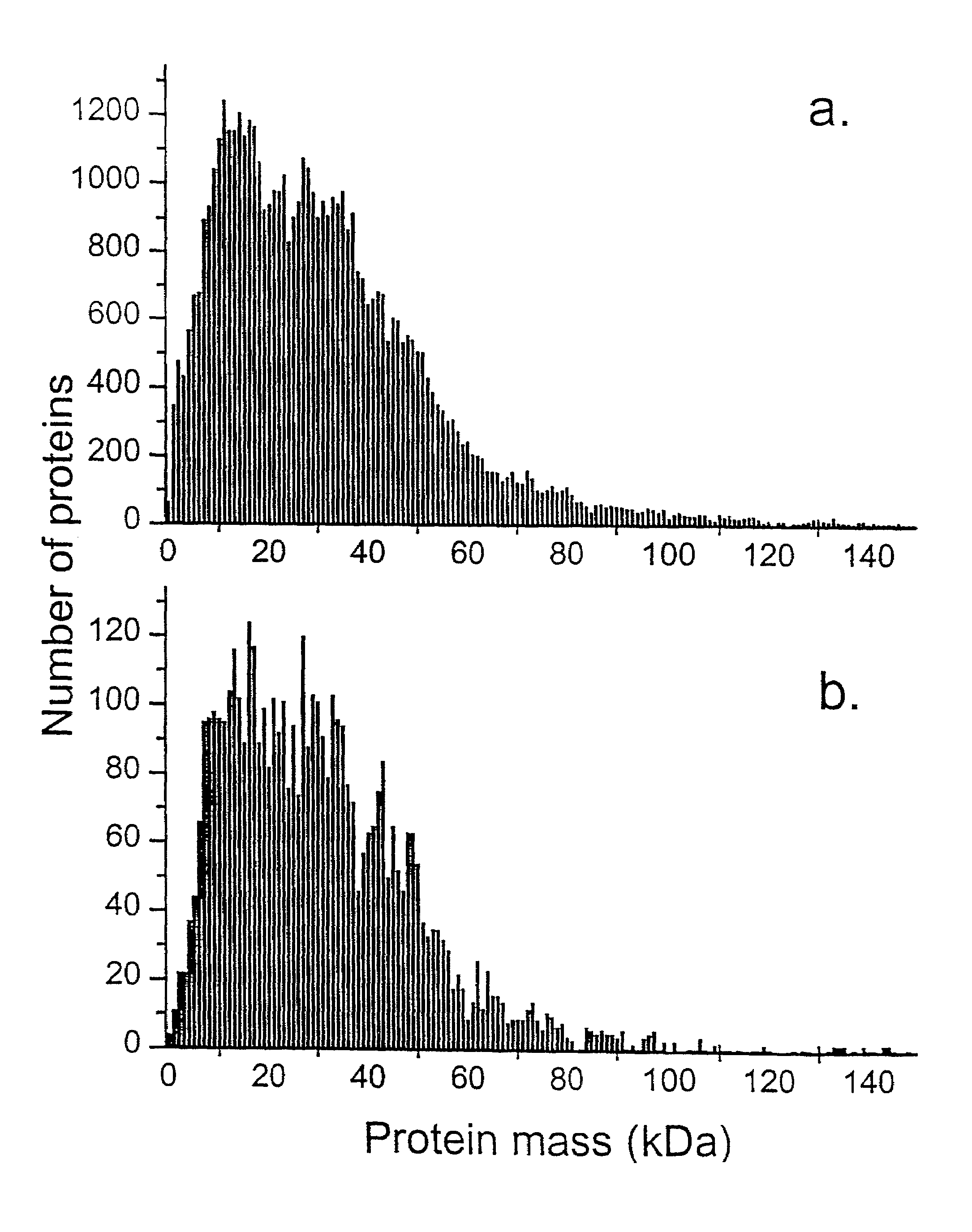 Methods for identifying and classifying organisms by mass spectrometry and database searching