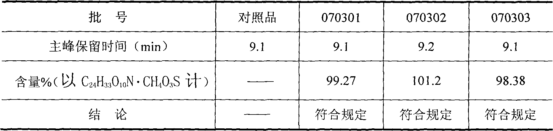 Method for analyzing high performance liquid chromatography of methanesulfonic amine ginkgolide B