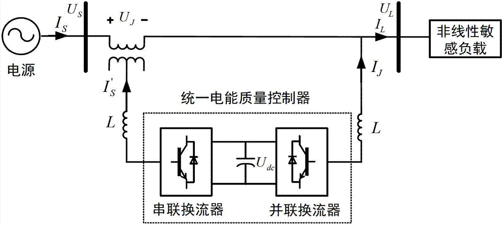 Voltage dip compensation method of unified power quality conditioner with zero input active power