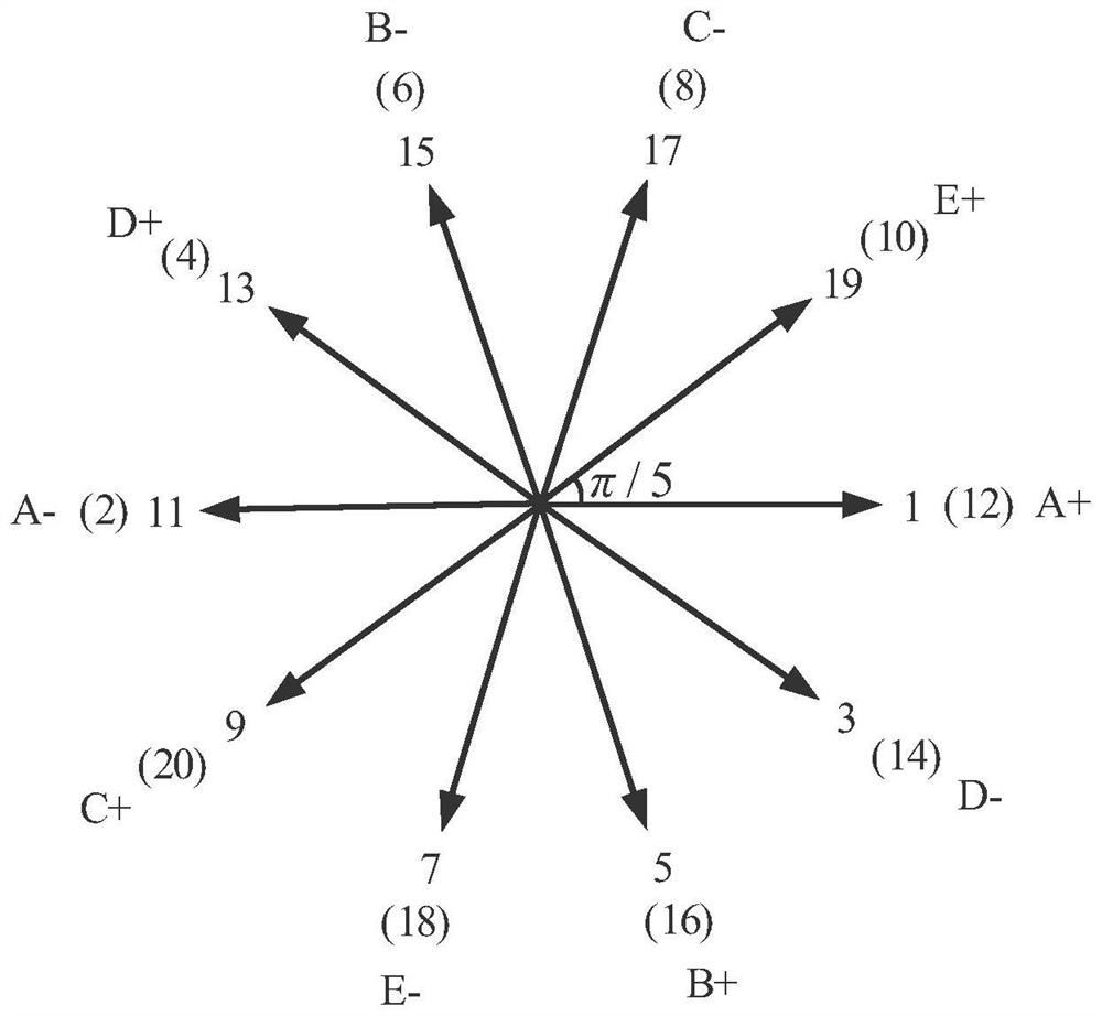 Multi-phase permanent magnet synchronous motor winding design method and motor