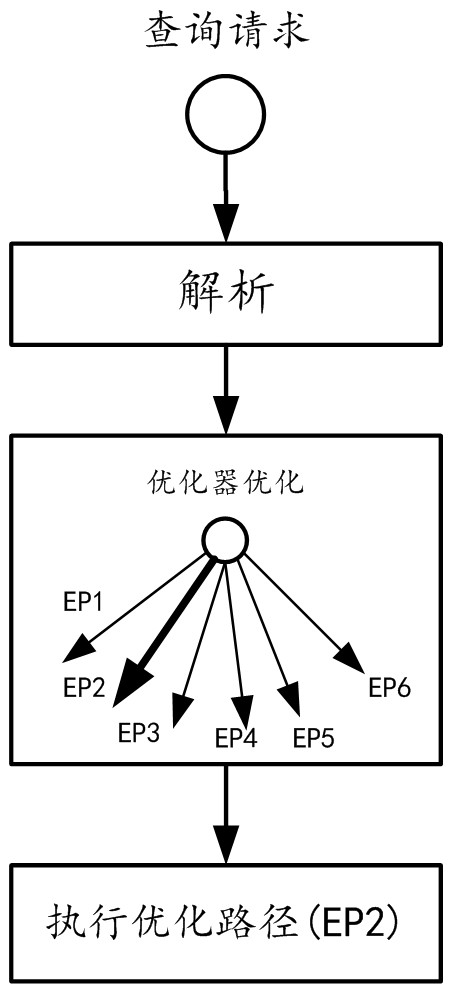 Query optimization method, device and system for multi-party security database