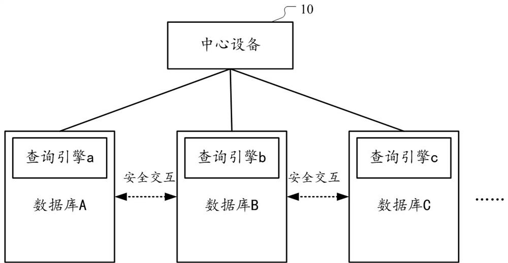 Query optimization method, device and system for multi-party security database