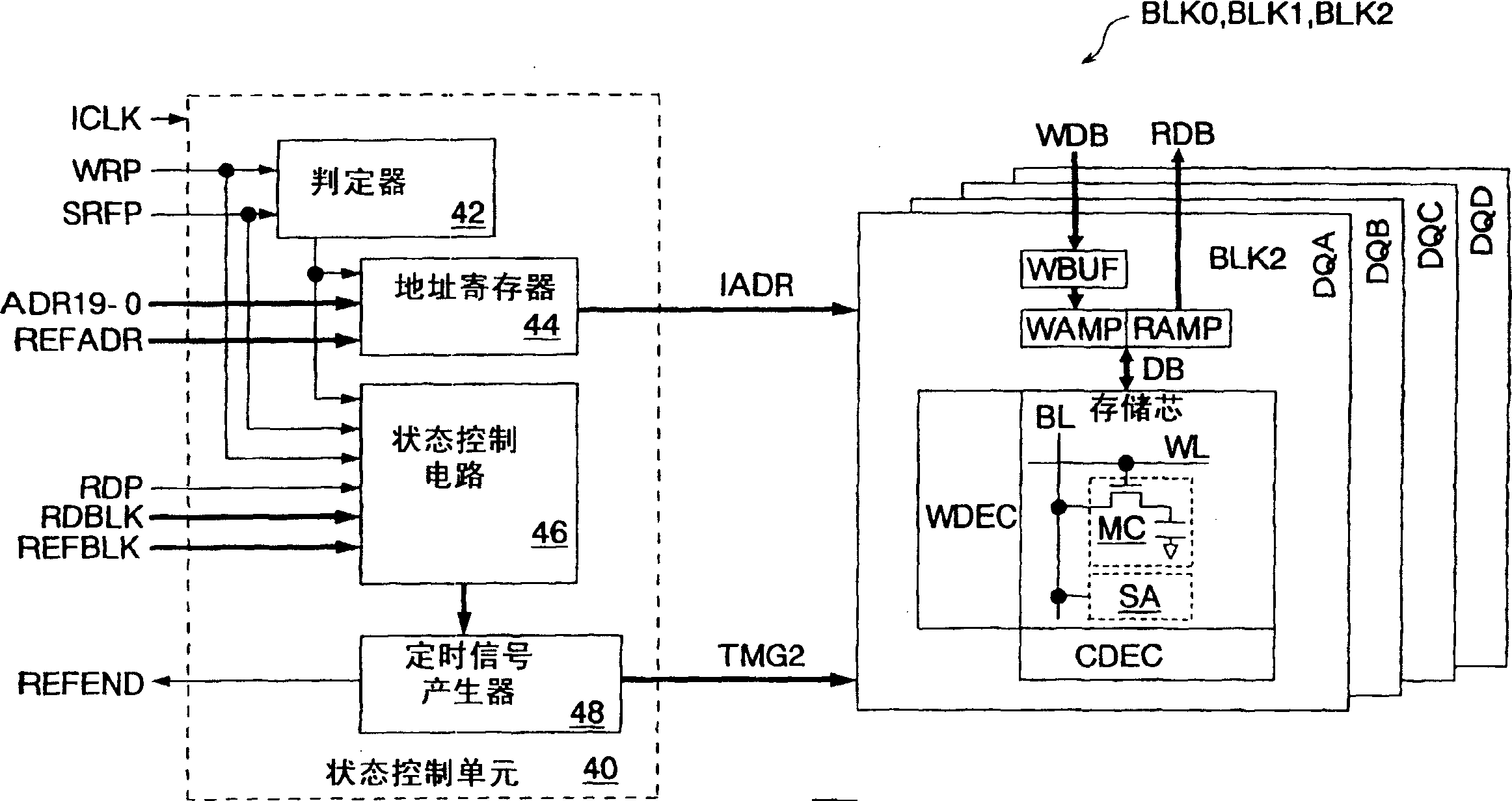 Semiconductor memory