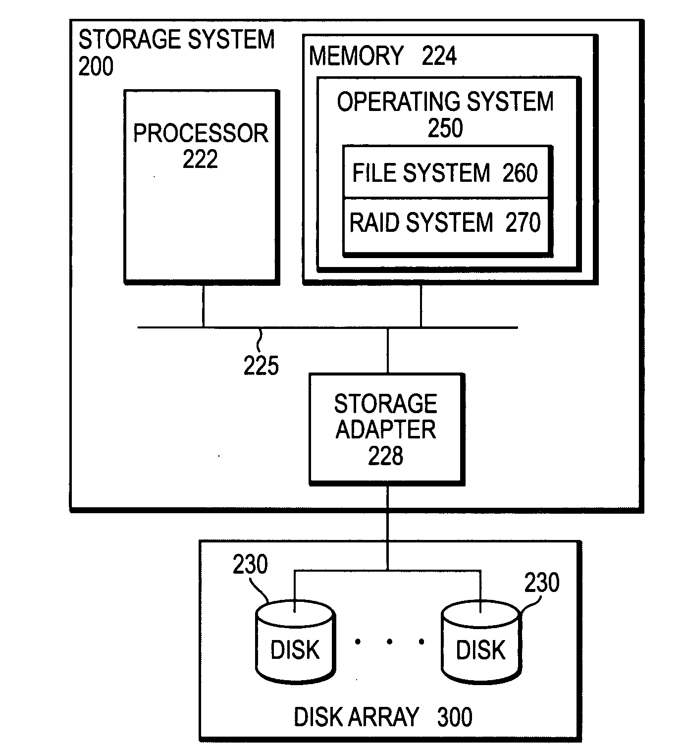 Uniform and symmetric double failure correcting technique for protecting against two disk failures in a disk array