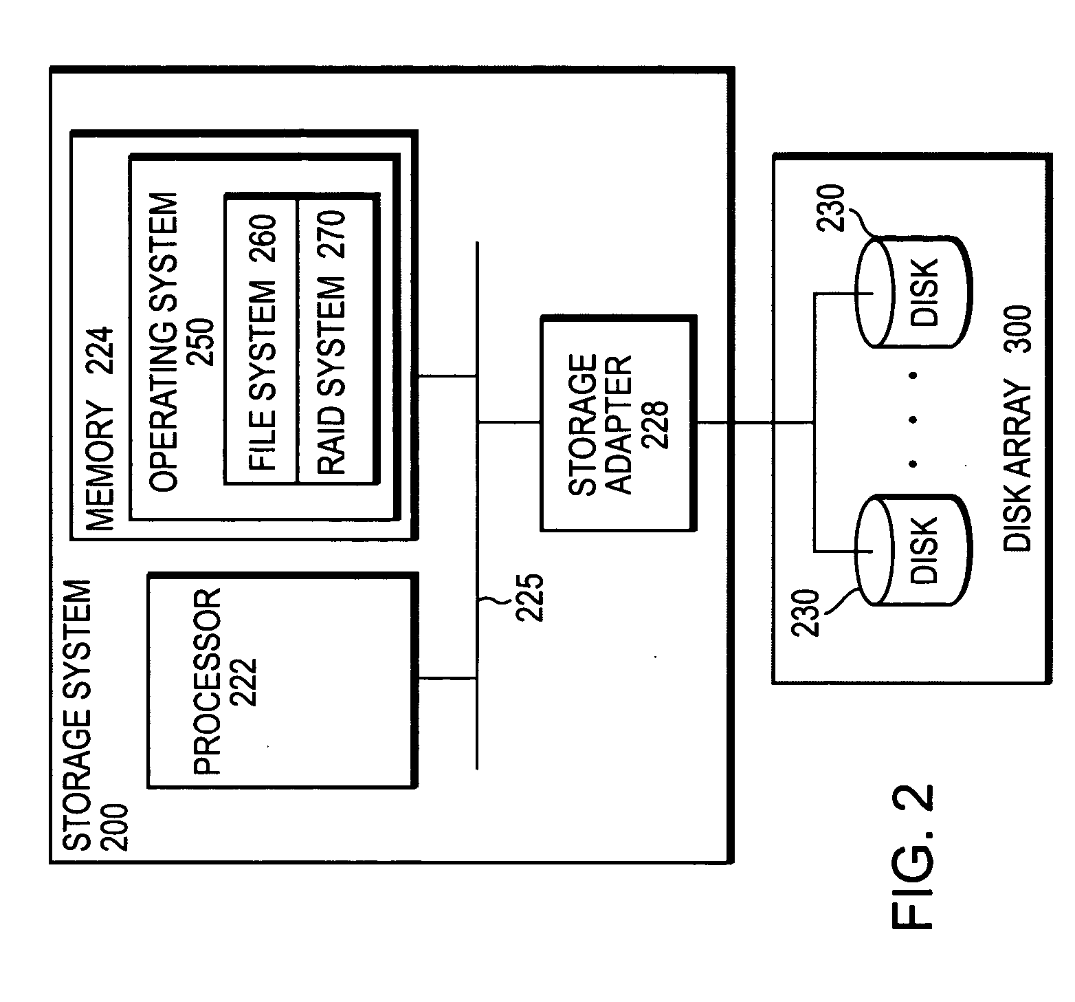 Uniform and symmetric double failure correcting technique for protecting against two disk failures in a disk array