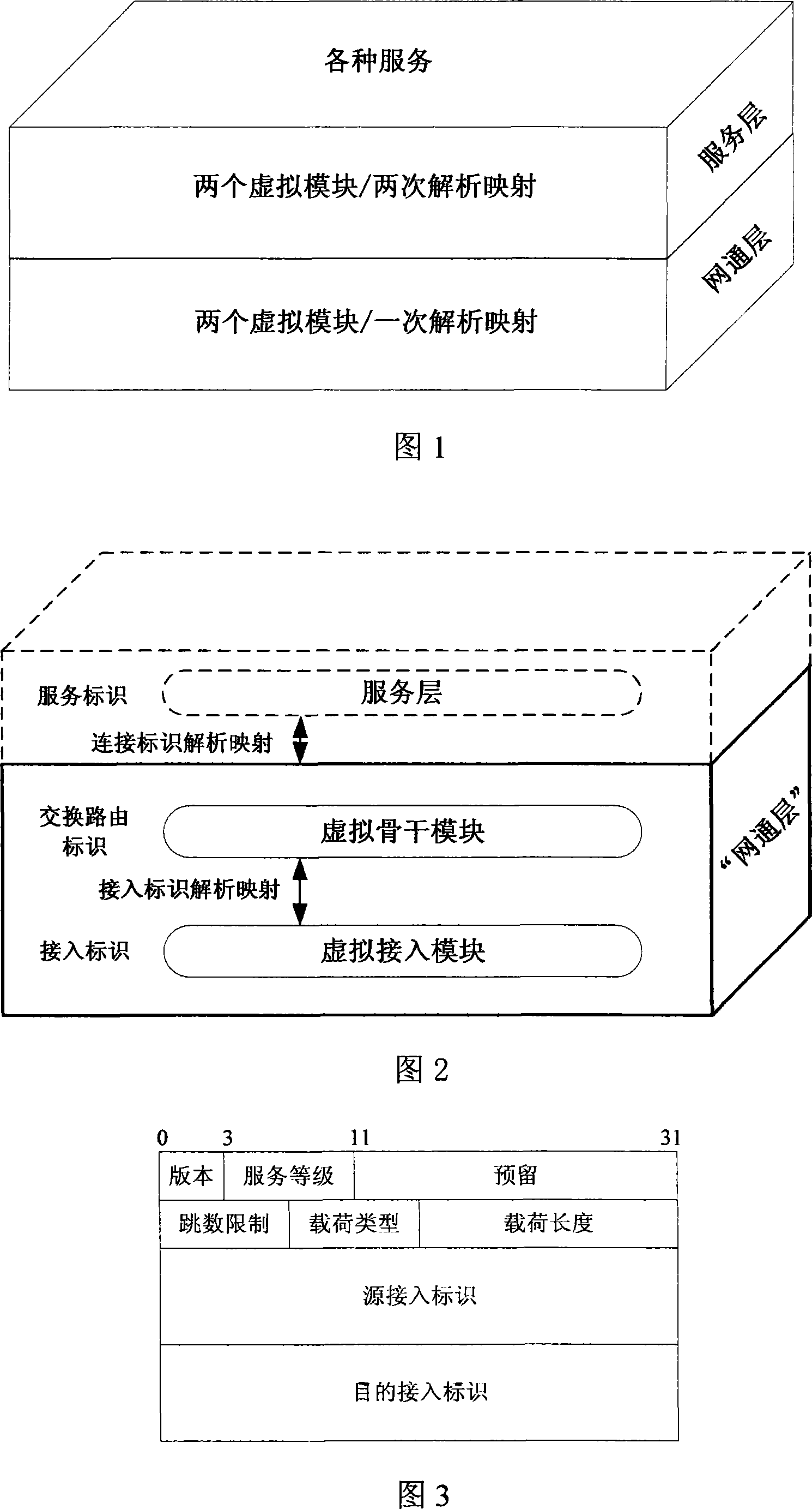 Method for forming and using data message header format of integrated network communication layer