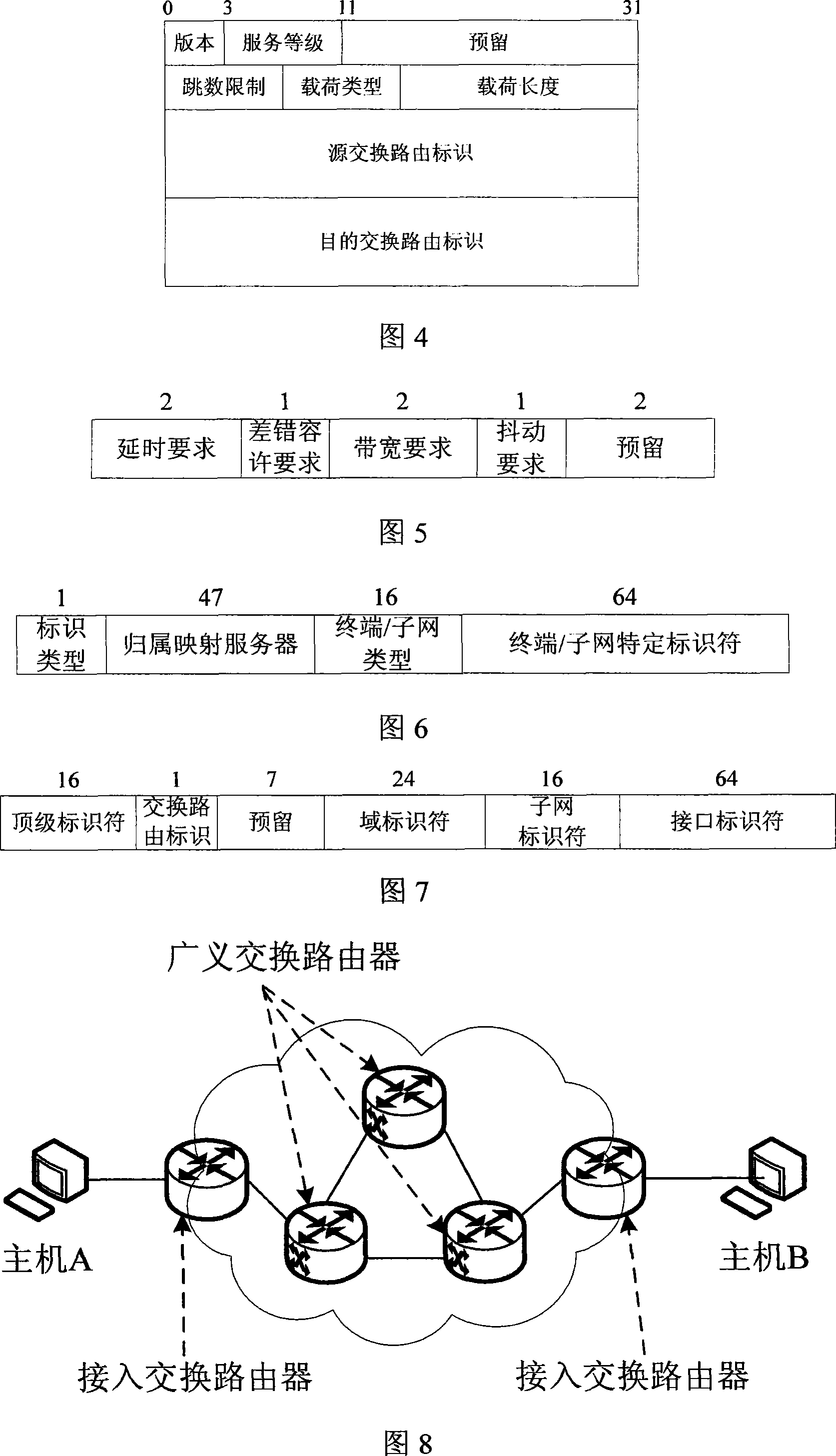 Method for forming and using data message header format of integrated network communication layer