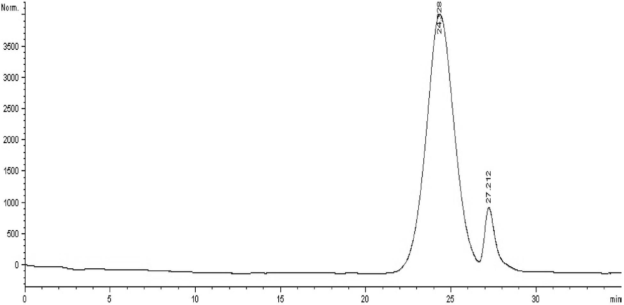 Herba taraxaci homogeneous polysaccharide and preparation method and application thereof