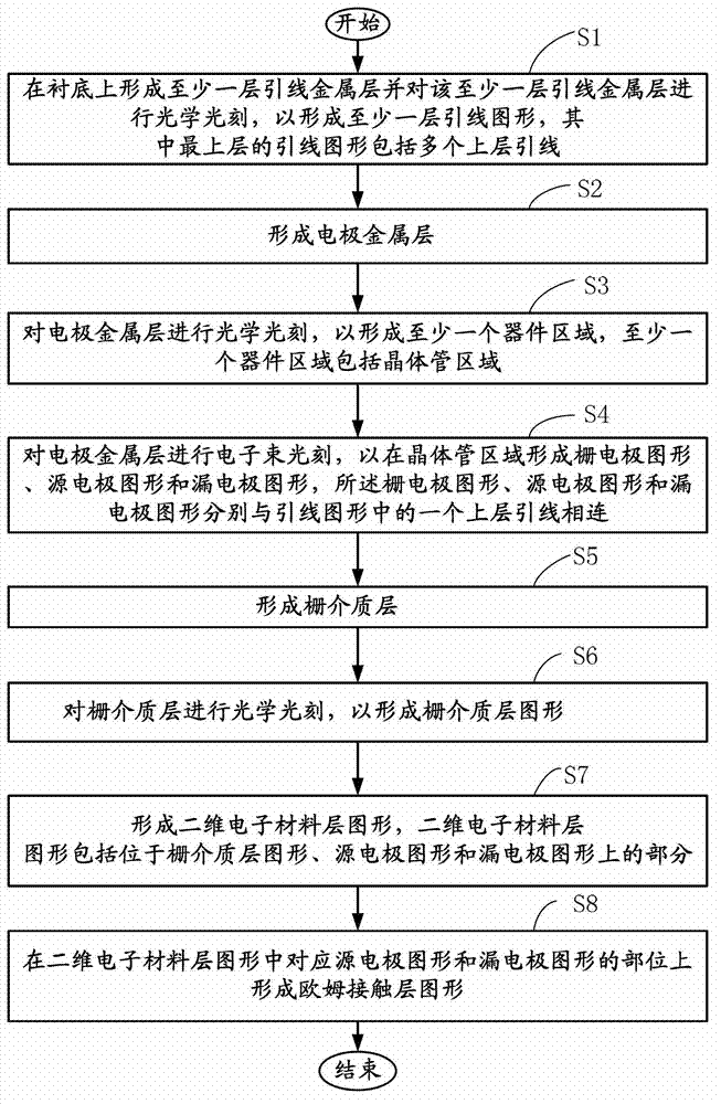 Two-dimensional electronic material device and mixed photoetching method thereof