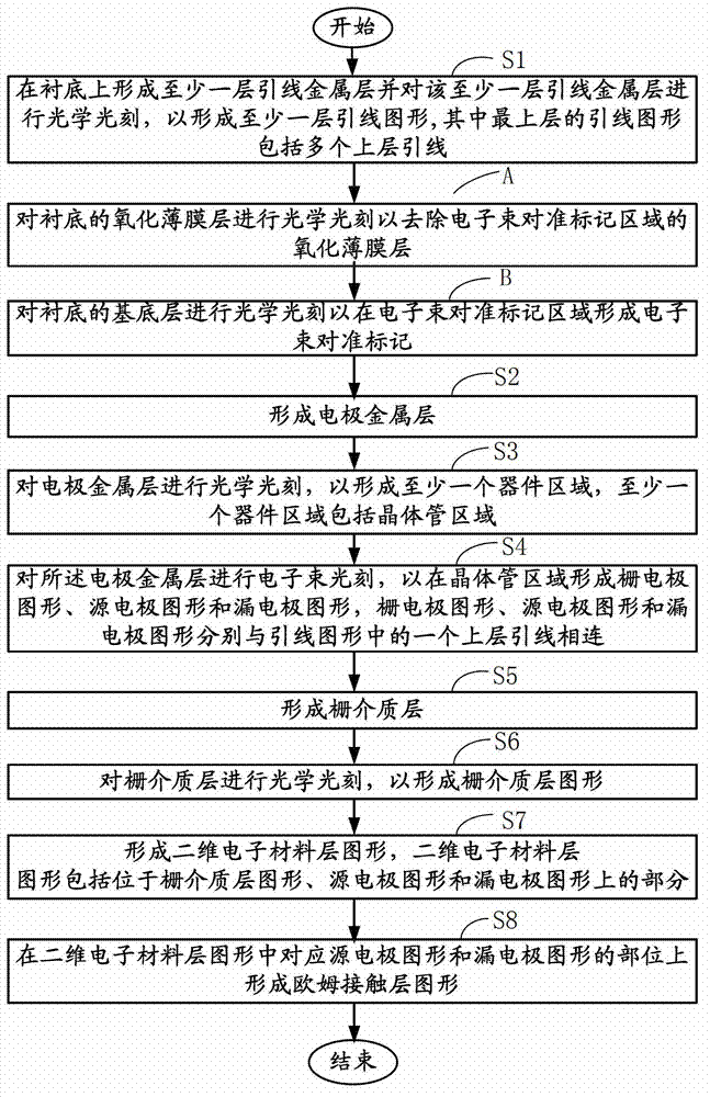 Two-dimensional electronic material device and mixed photoetching method thereof