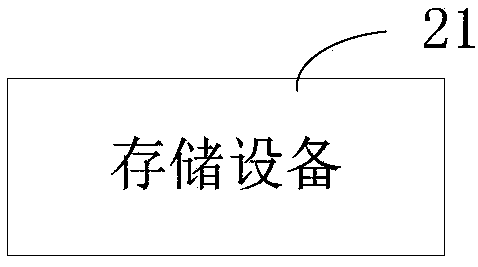 Vehicle, vehicle-mounted equipment thereof and remote control implementation method based on 5G Internet of Vehicles