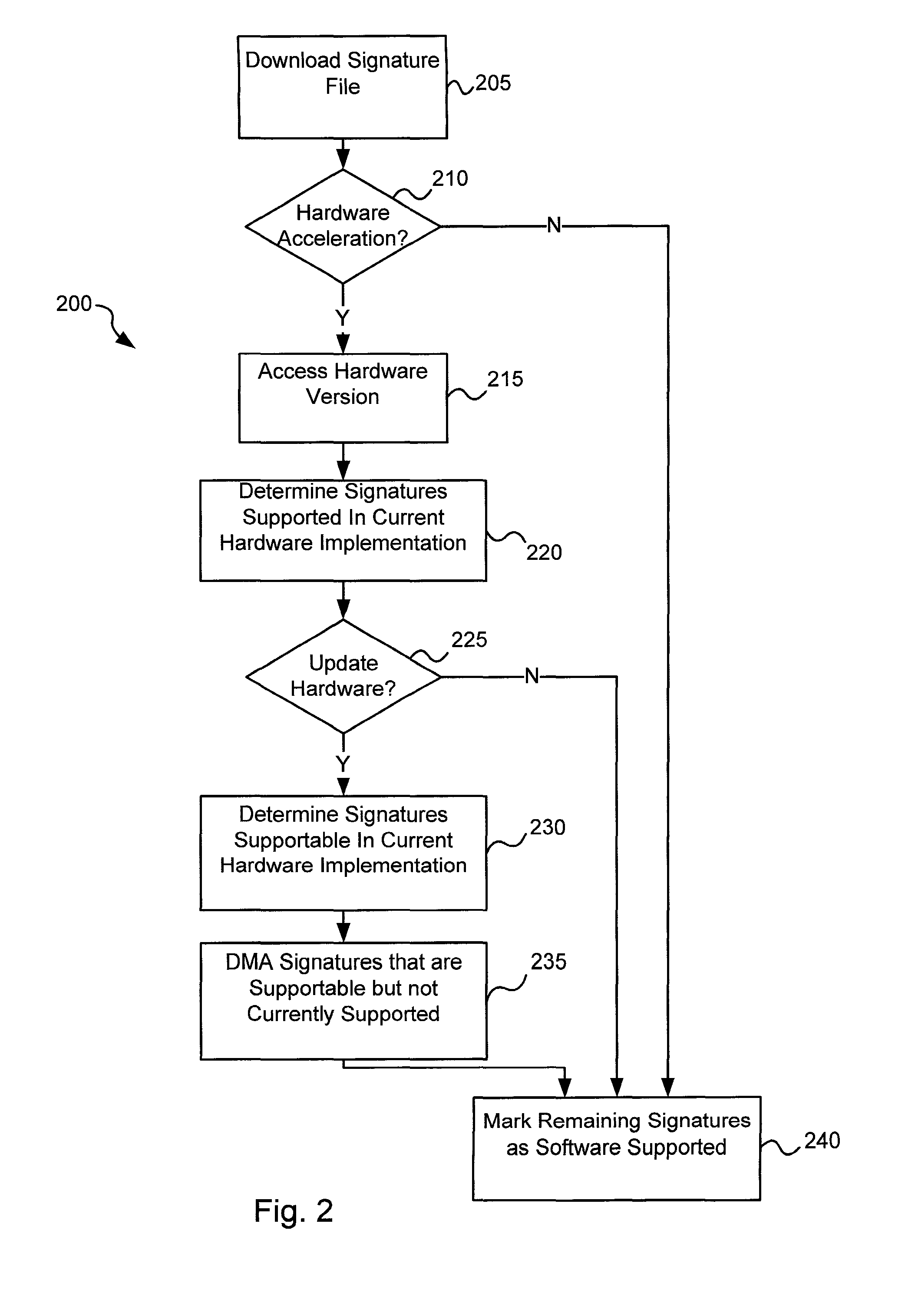 Software-hardware partitioning in a virus processing system