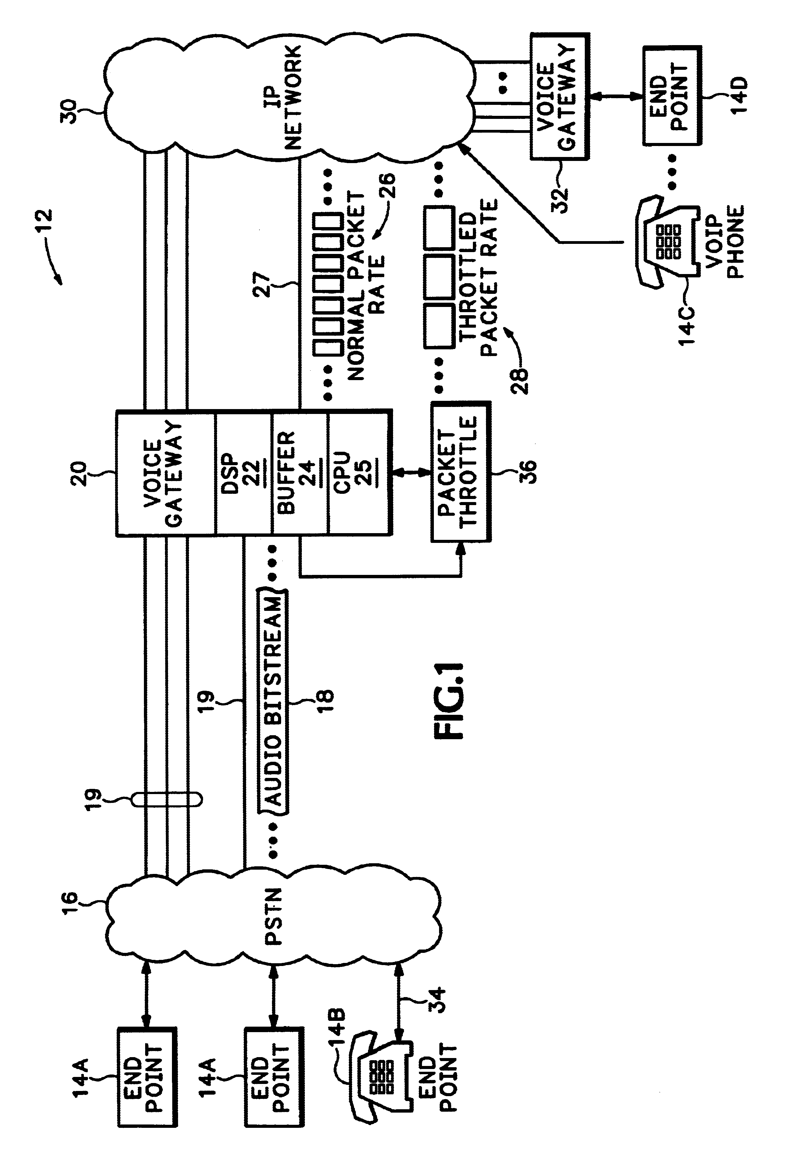 Method and apparatus for throttling audio packets according to gateway processing capacity