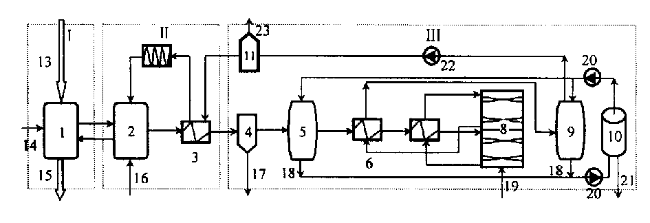 Desulfurizing technology and system with regenerable metal oxide as desulfurizing agent
