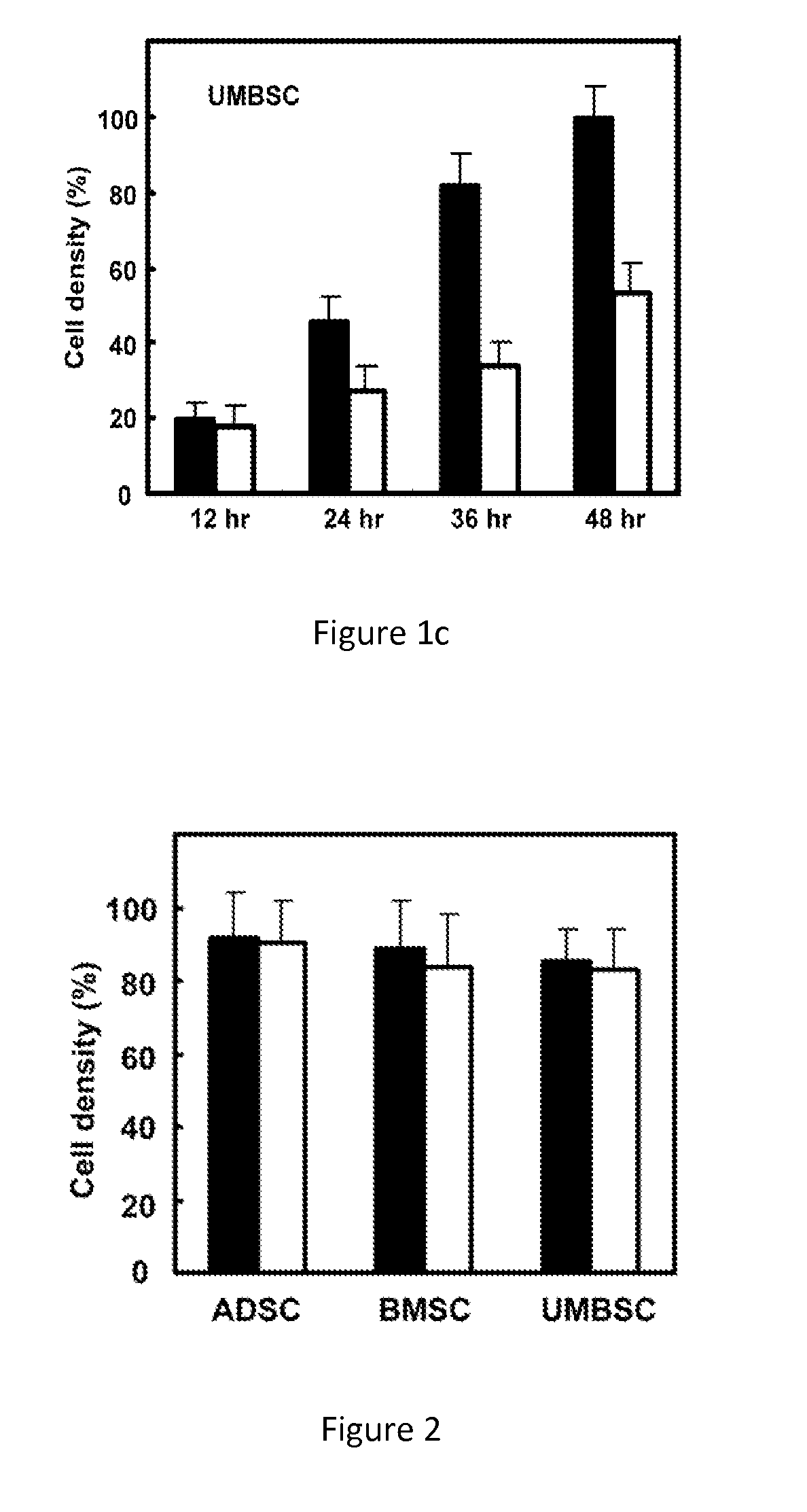 Stem cell culture medium and its applications as well as a stem cell culture method