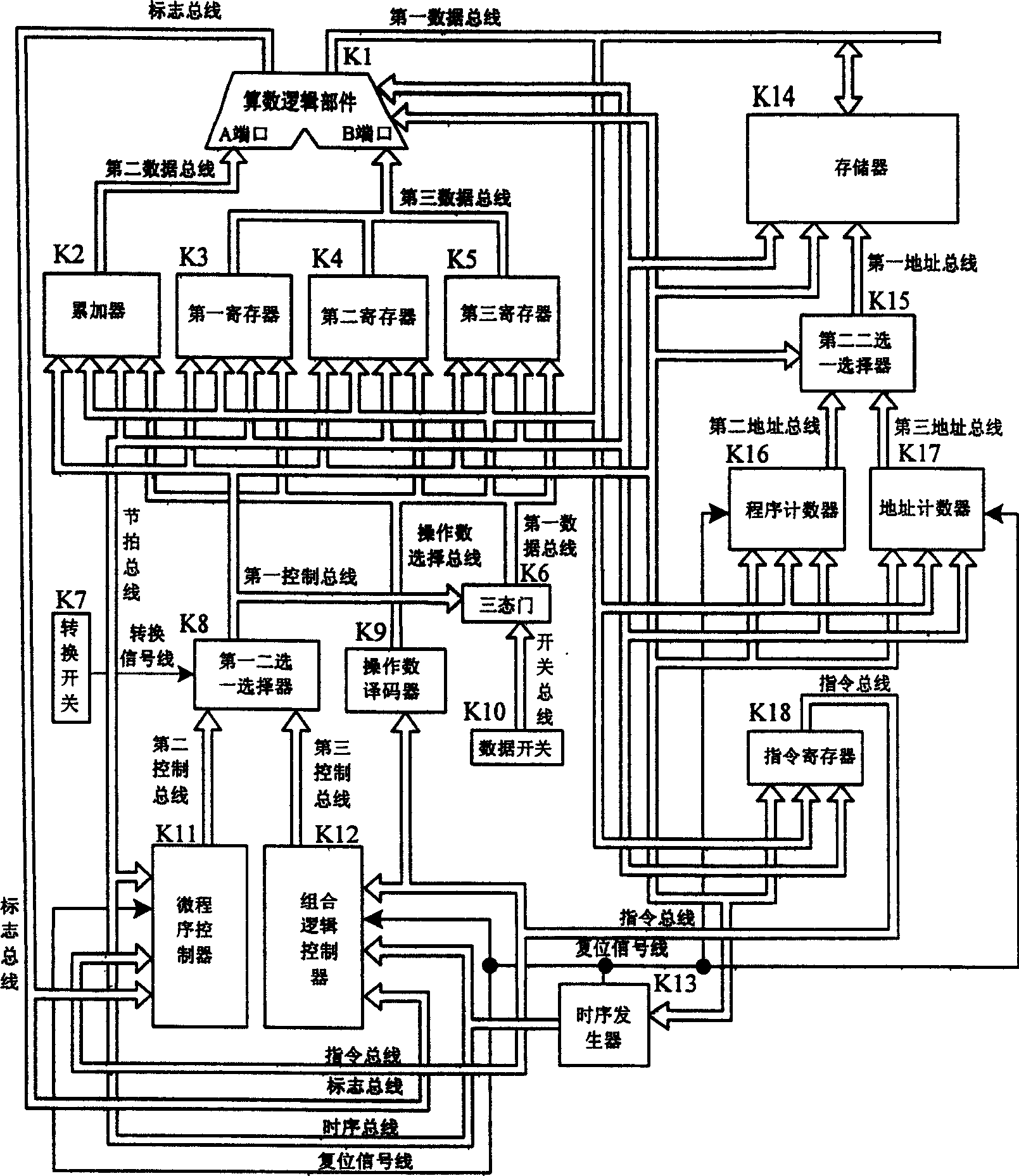 A control signal once fully-converted computer organization principle test device