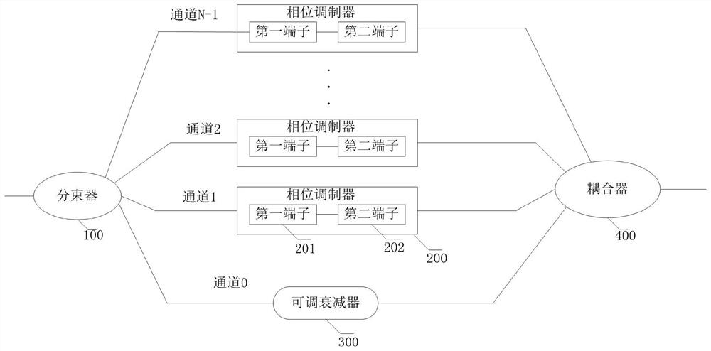 Intensity modulation method and intensity modulator of stable decoy state pulse