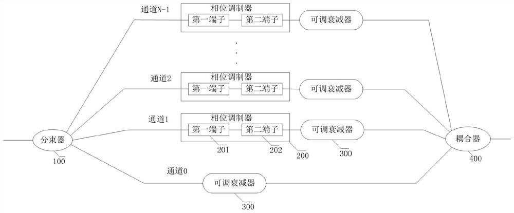 Intensity modulation method and intensity modulator of stable decoy state pulse