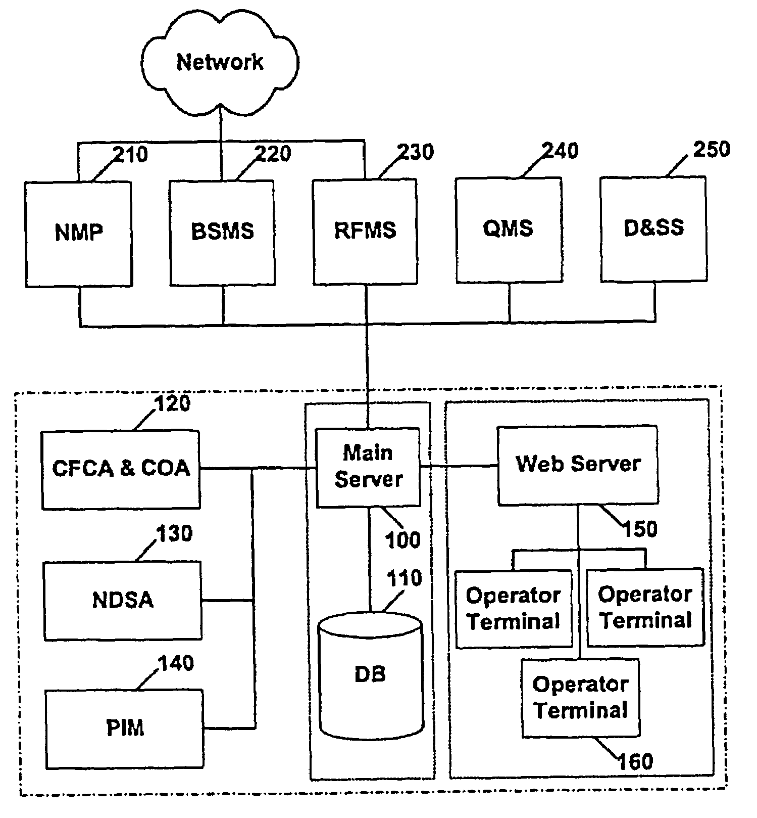 Network analyzing method and apparatus for optimal performance of network, and a recording medium having programs to conduct said method