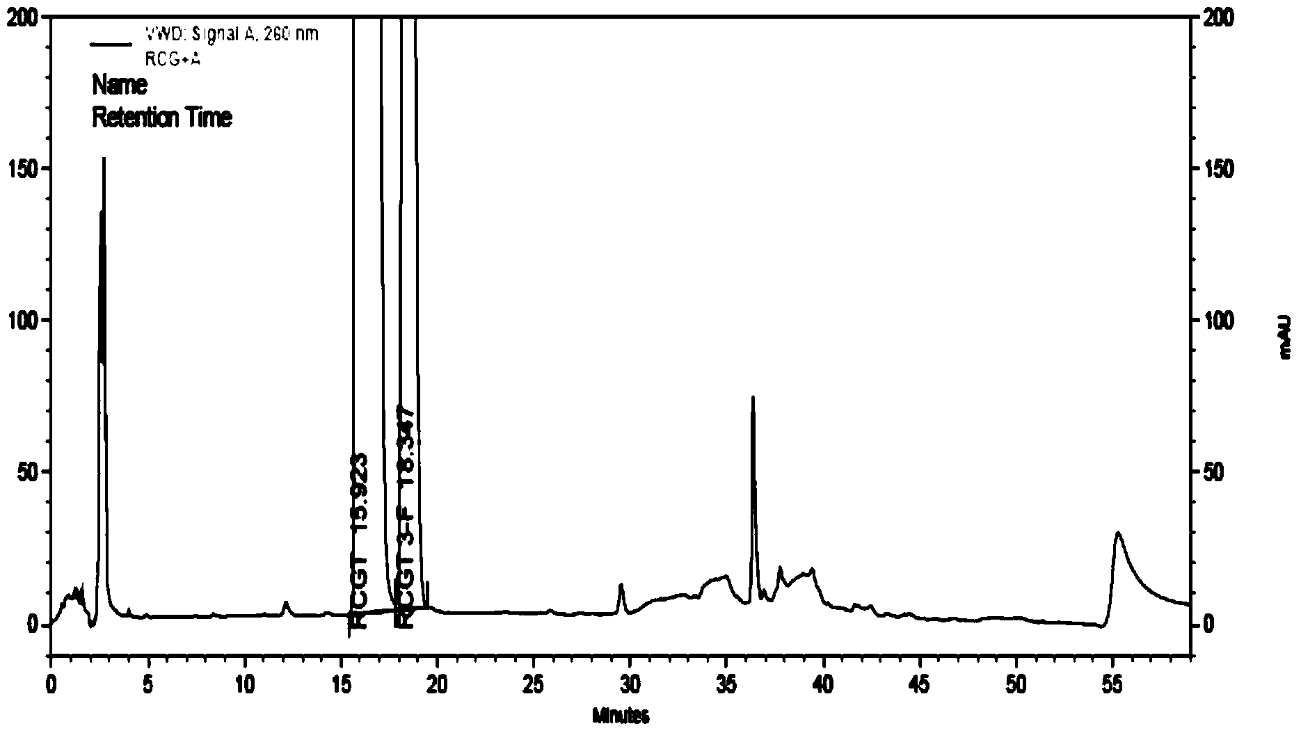Method for separating and detecting related substances of Riociguat medicinal raw material by using HPLC (high performance liquid chromatography)