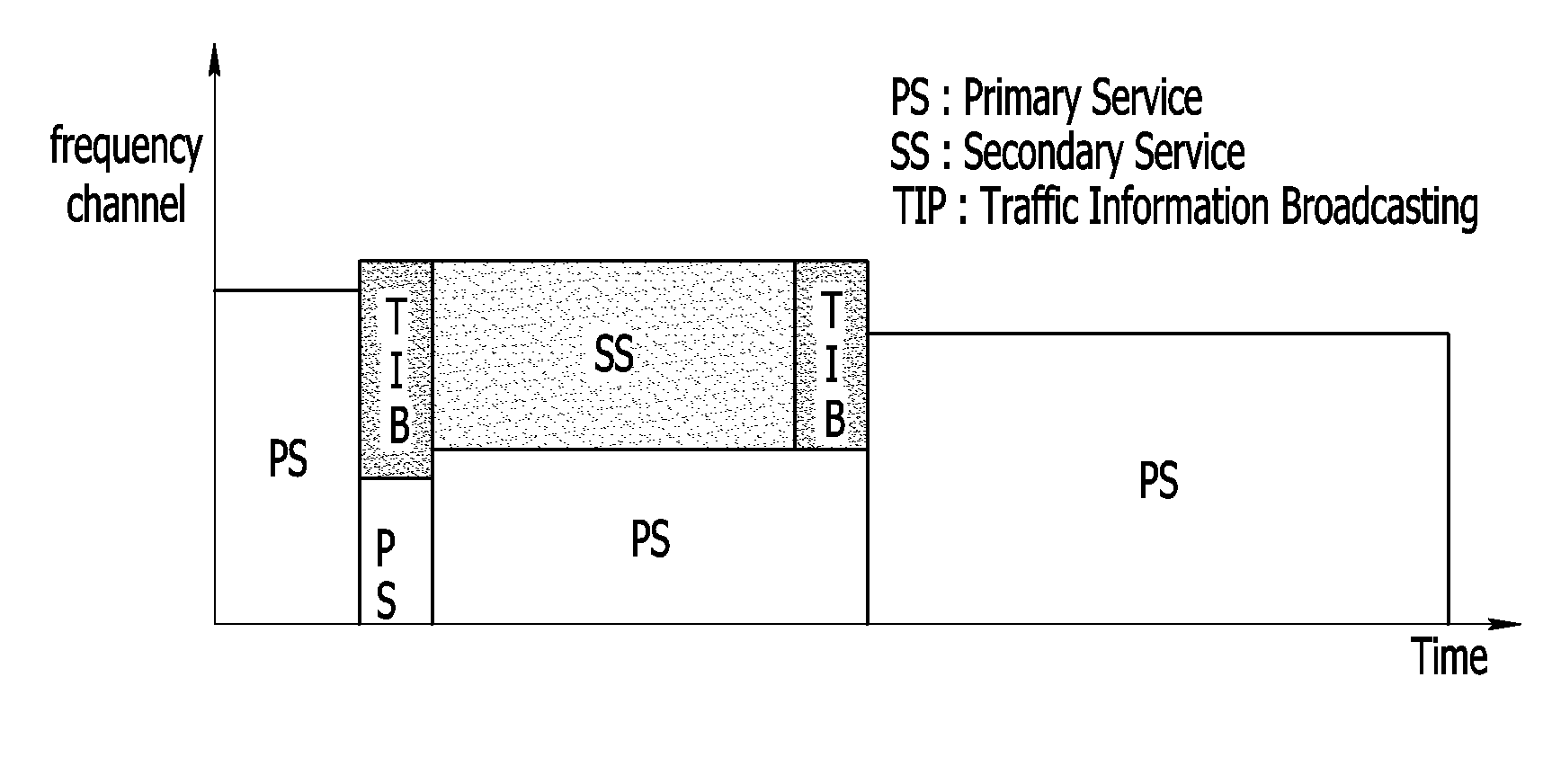 Method for providing service, and method and apparatus for allocating resource in wireless communication system