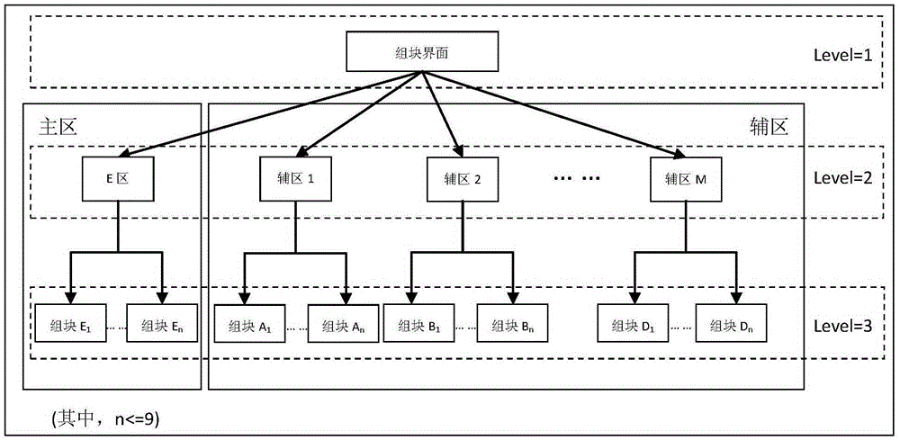 Internet TV system and its implementation method based on gesture human-computer interaction technology
