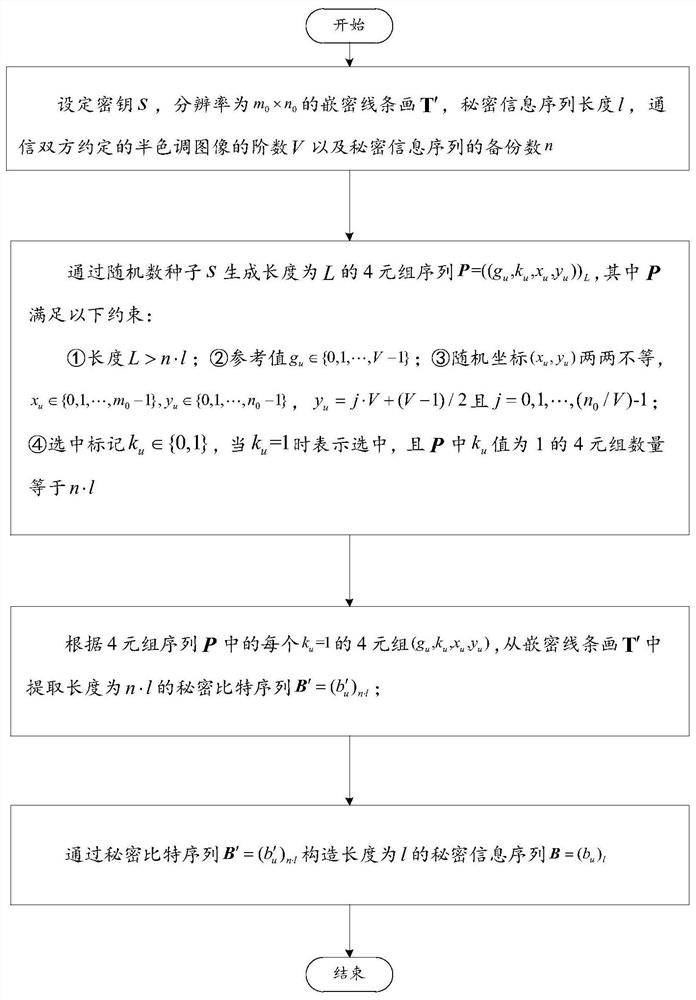 Method, device and storage medium for hiding and restoring line art pictures