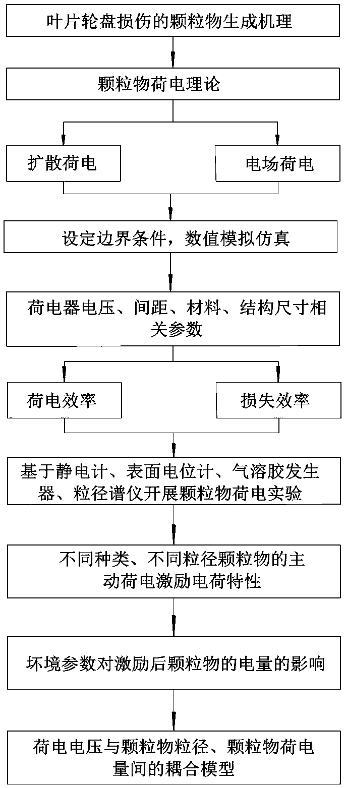 Engine damage detection method based on electromigration