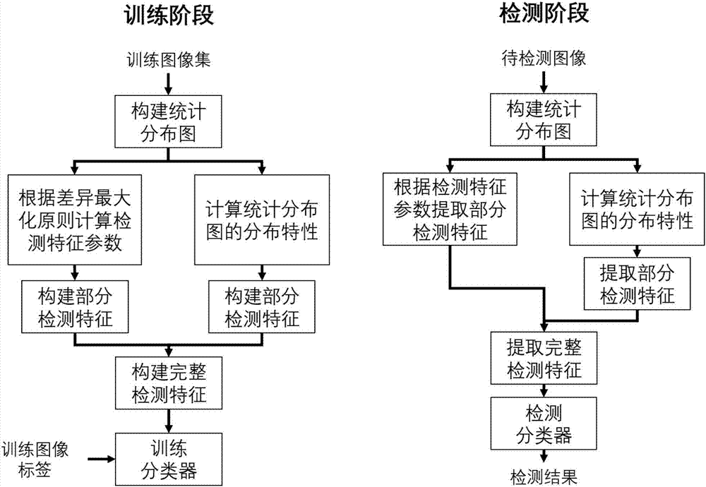 Colorization image detection method based on color statistical differences