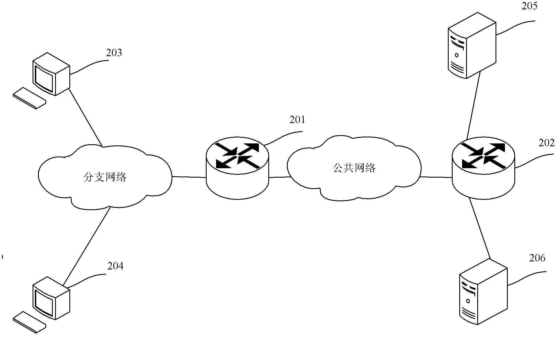 Message forwarding method and equipment